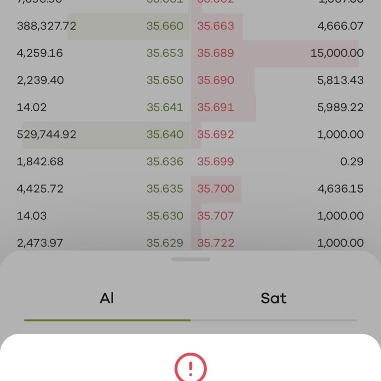 Paribu'da 4 Gündür Süren Hatalar Ve Çözülmeyen Sorunlar