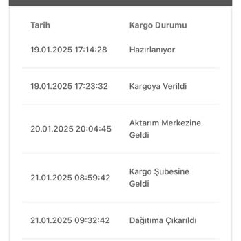 Kargo Teslimatında İletişim Sorunu Ve Gecikme