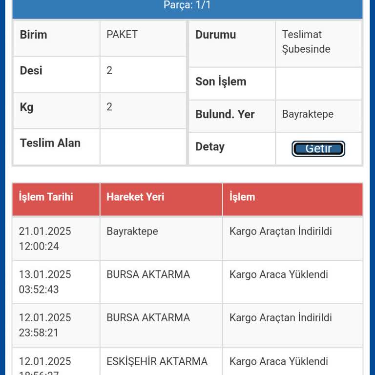Sürat Kargo Ürünlerim Geri Gönderiliyor, Hiçbir İletişim Yok!