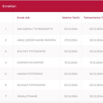 Sompo Sigorta İle Yaşanan Süreçte Mağduriyet Ve İlgisizlik