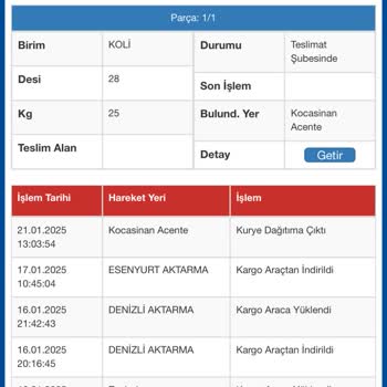 Kargo Firmasının İlgisizliği Ve İletişim Sorunları