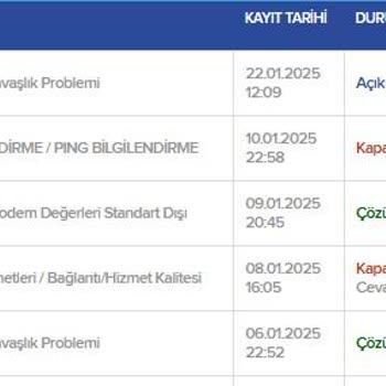 Kablo Net İle Taahhüt Yenileme Sonrası İnternet Hizmeti Sorunları