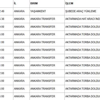 Kargo Teslimatında Gecikme Ve Yanıltıcı Güncellemeler