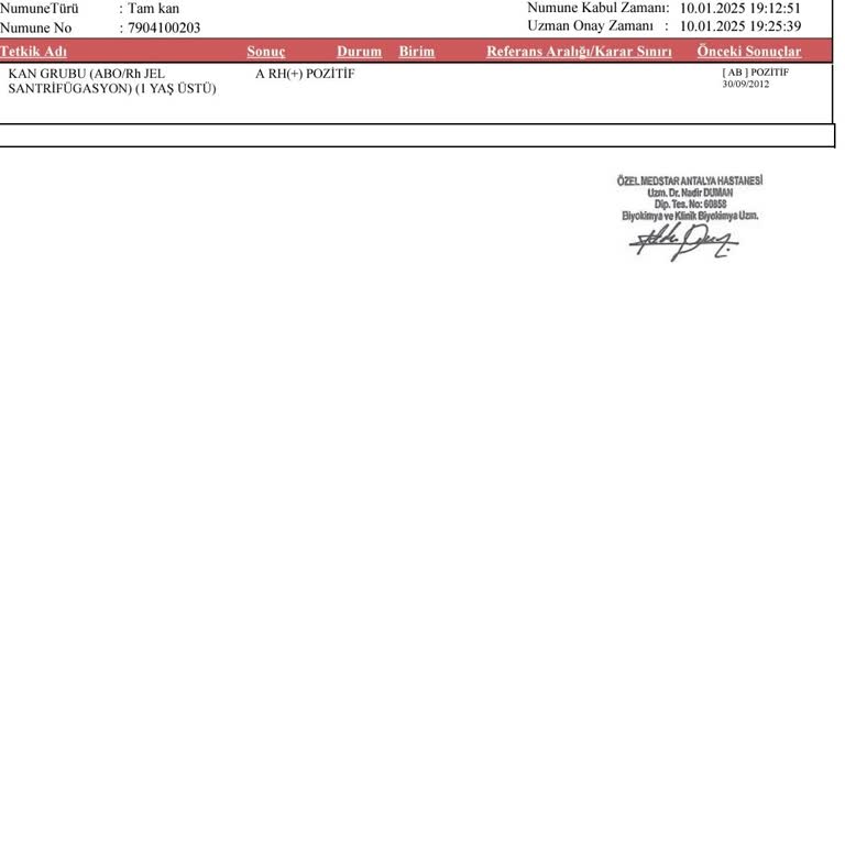 Yanlış Kan Grubu Bilgilendirmesi: Hayati Tehlike Ve Ailevi Sorunlar