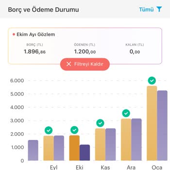 Kartepe Forum Anatolia Sitesi'nde Tamamlanmayan Projeler Ve Fahiş Aidat Artışı