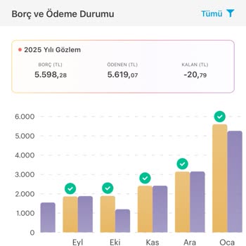 Kartepe Forum Anatolia Sitesi'nde Tamamlanmayan Projeler Ve Fahiş Aidat Artışı