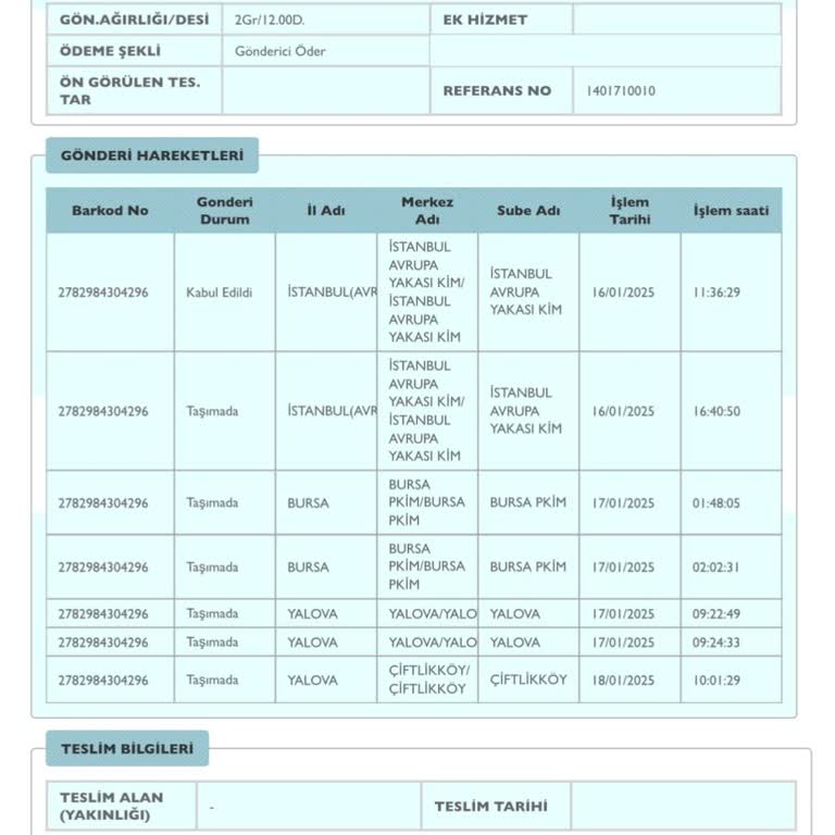 PTT Kargo İle İletişimsizlik Ve Gecikme Sorunu