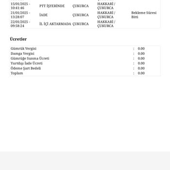 PTT Kargo Hizmetinde Yaşanan Bilgilendirme Eksikliği Ve Mağduriyet