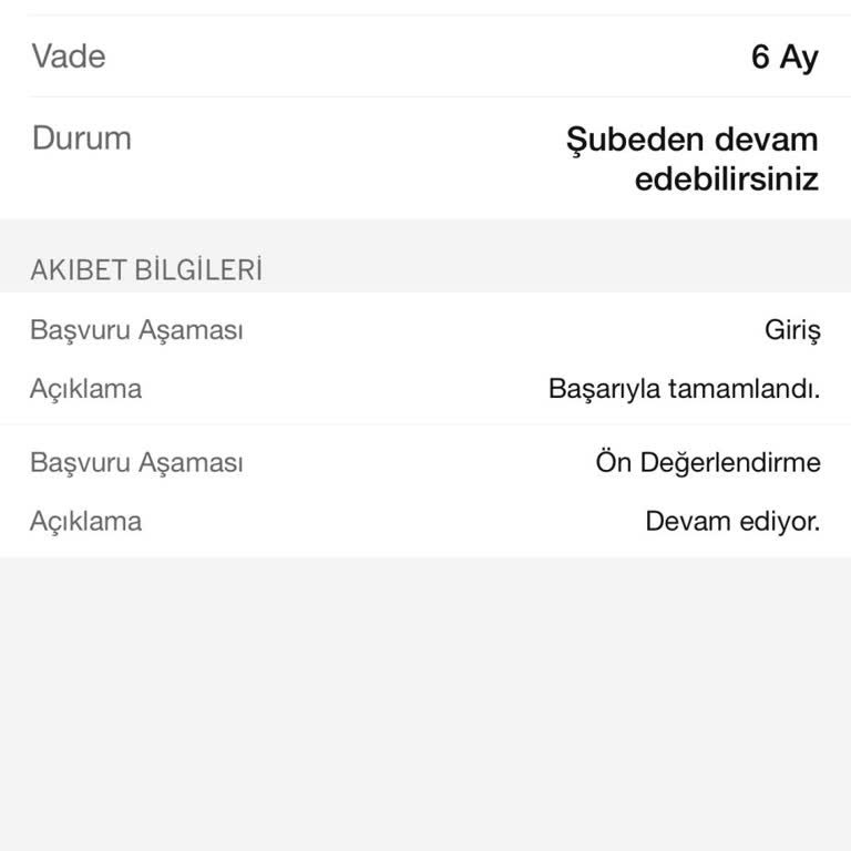 Faizsiz Kredi Kampanyasında Hayal Kırıklığı