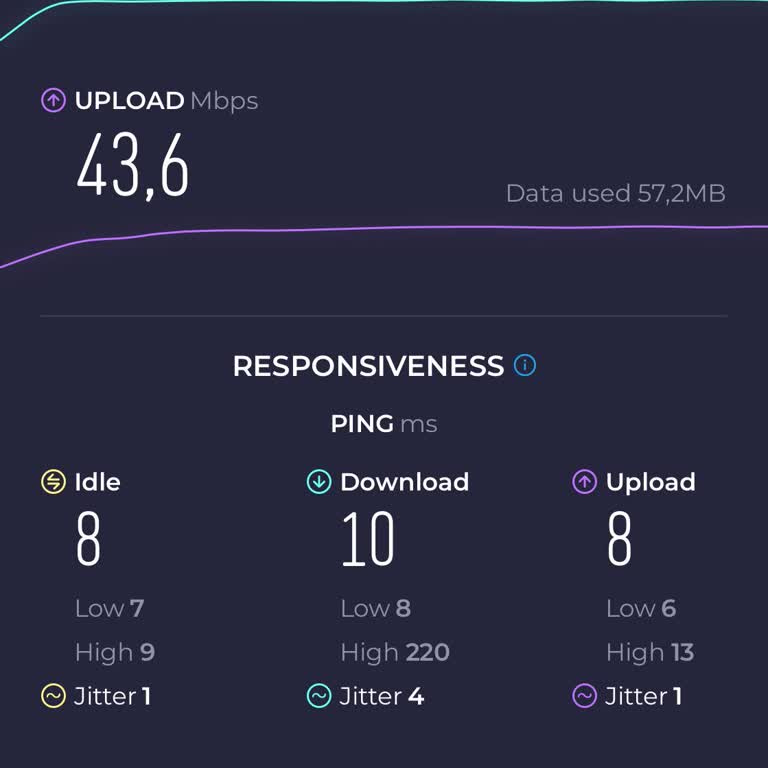 TP-Link Mercusys Router: Yavaş İnternet Hızı Ve Destek Sorunları