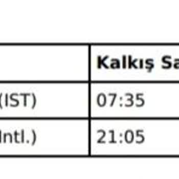 Yanlış Bilgilendirme Yüzünden Kaçırılan Kapadokya Turu