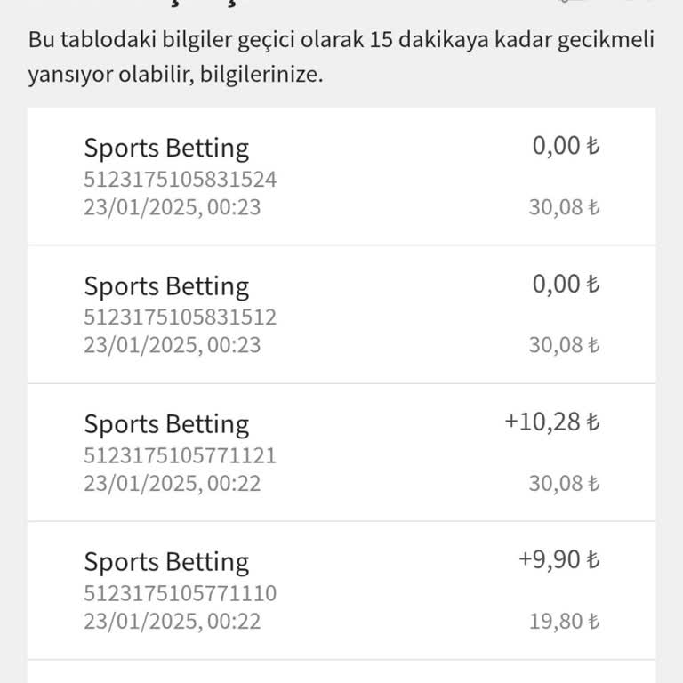 Kazancım Eksik Yatırıldı: Lunabet Mağduriyeti