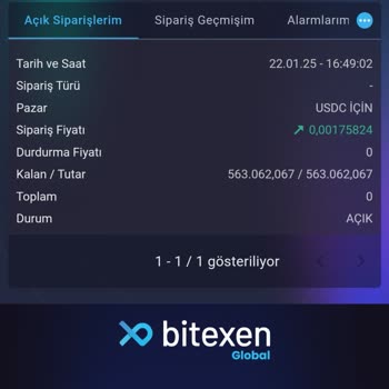 Emir İptali Ve Yetersiz Müşteri Hizmeti