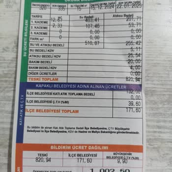 TESKİ'nin Yetersiz Su Hizmeti Ve Aşırı Fatura Problemi