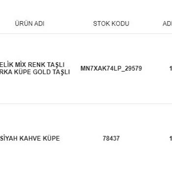 Yanlış Ürün Ve İletişim Eksikliği