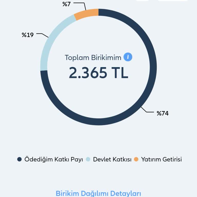 Çocuklar İçin Biriken BES Parasının İadesi Neden Yapılamıyor