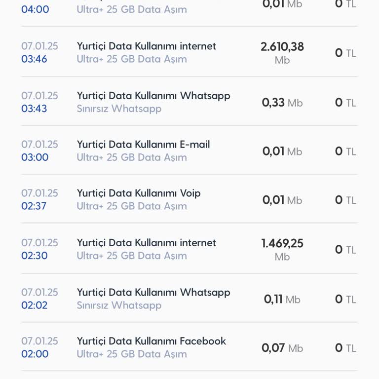 Gece Yarısı Gizemli 18 GB Kullanımı Ve Müşteri Hizmetleri Çıkmazı