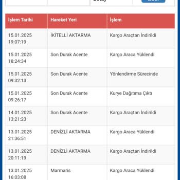 Kayıp Kargo Ve İletişim Sorunu