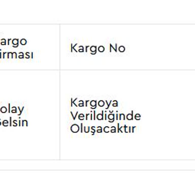 Siparişim Nerede? İletişim Ve Kargo Sorunları