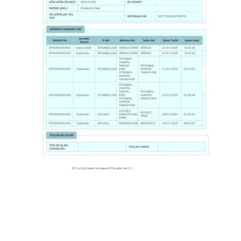 Kargom Başiskele'de Mahsur Kaldı: İletişimsizlik Ve Gecikme Sorunu