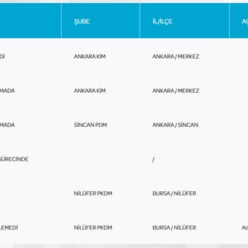 Yanlış Adrese Gönderilen Kart Ve Ulaşılamayan Müşteri Hizmetleri