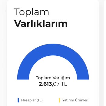 Burganbank'ta İşlem Çıkmazı Ve Mağduriyet