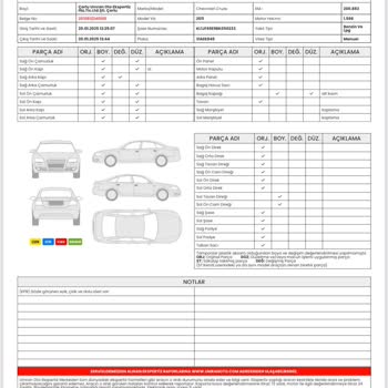 Ekspertiz Hatası Yüzünden Maddi Kayıp Ve Mahcubiyet