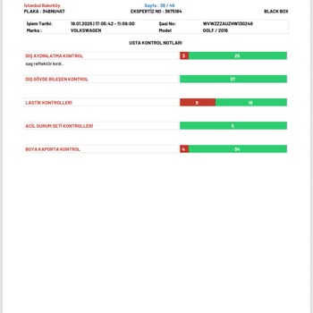 Ekspertiz Raporunda Gözden Kaçan Far Sorunu