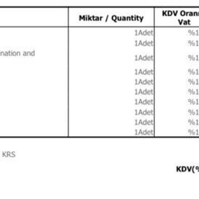 Yanlış Faturalandırma Ve Ekstra Ücretler