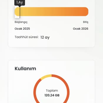 Habersiz Sözleşme Yenileme Ve Müşteri Hizmetleri Sorunu