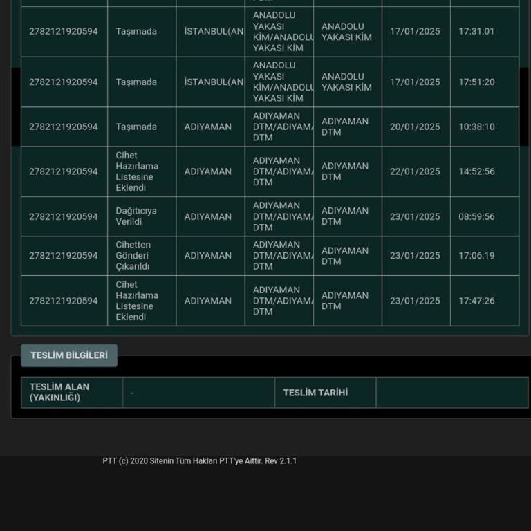 PTT Kargo: Beklenen Teslimat Hayal Kırıklığı
