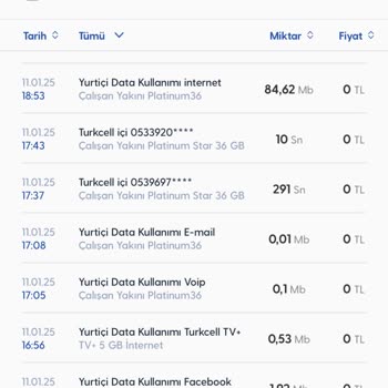 Yurt Dışı Kullanımında Fazla Ücretlendirme Şoku