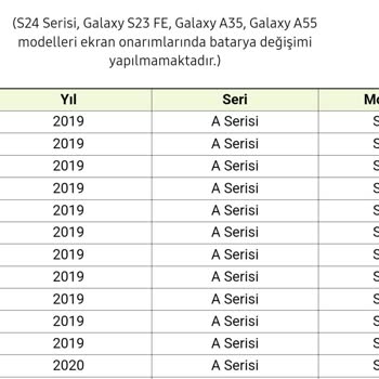 Haksız Batarya Değişimi Ve Yüksek Tamir Ücreti