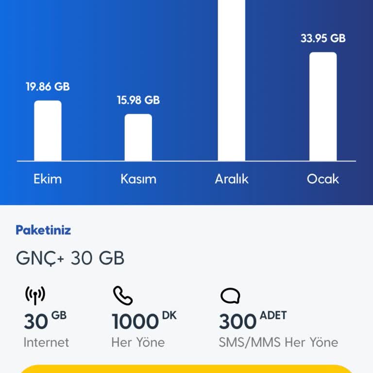 Turkcell İnternet Paketindeki Anormal Tüketim Sorunu