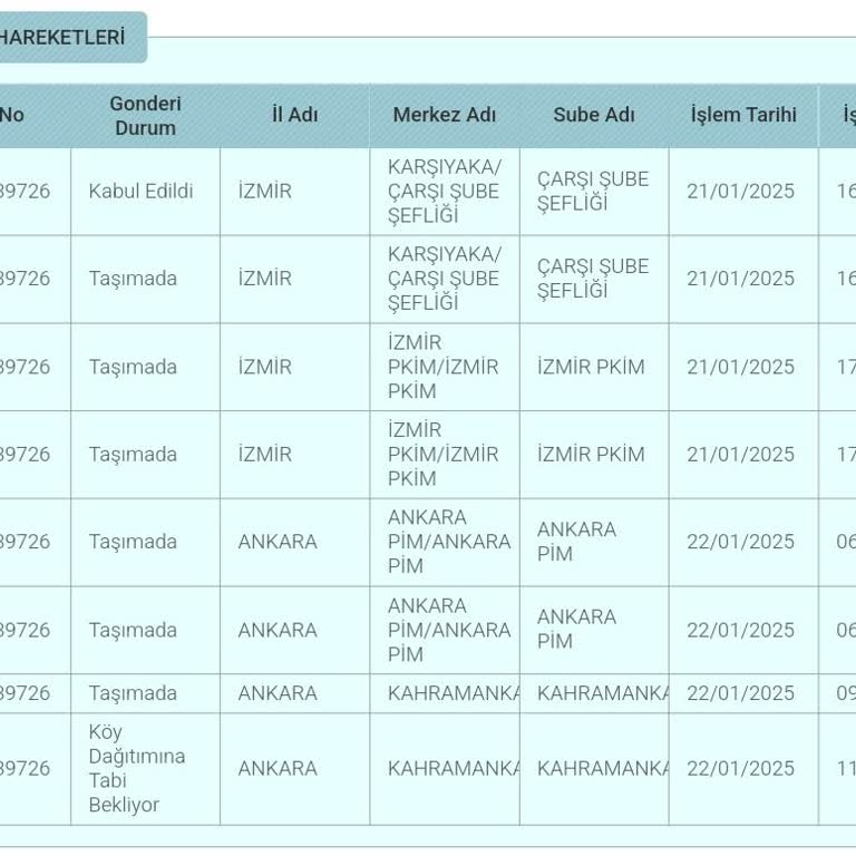 PTT Kargo Şubesi: Geciken Dağıtım Ve Yetersiz Hizmet