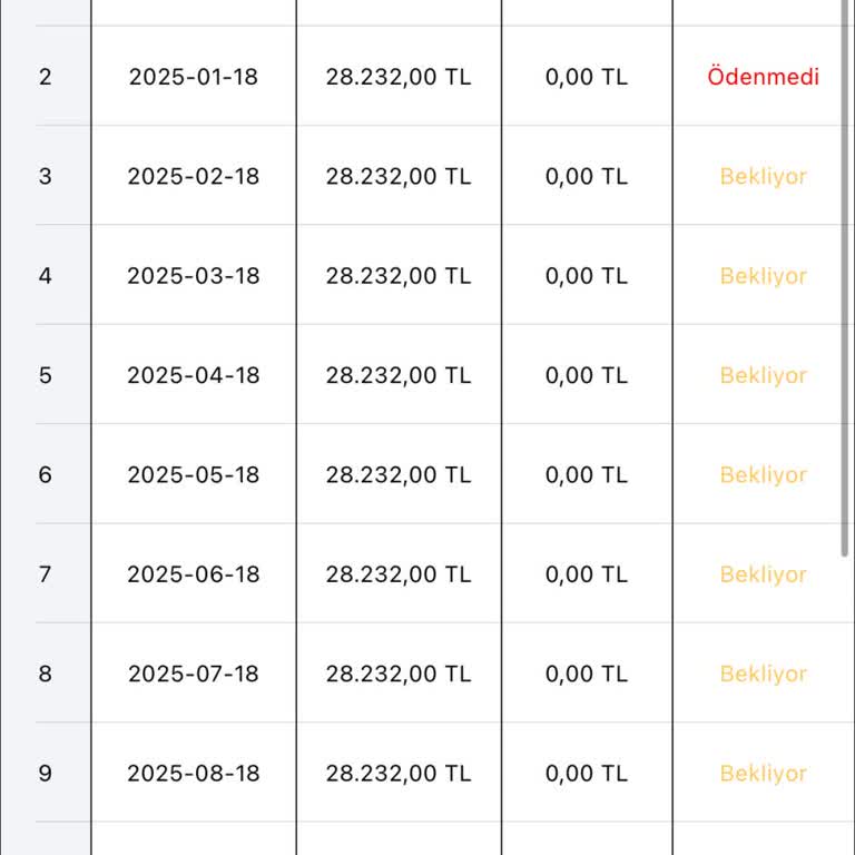 Ödeme İşlemlerinde Yaşanan Gecikme Ve İletişim Sorunu