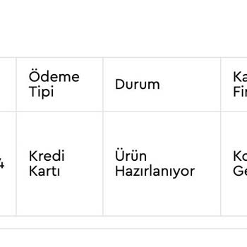 Karne Hediyesi Hayal Kırıklığı