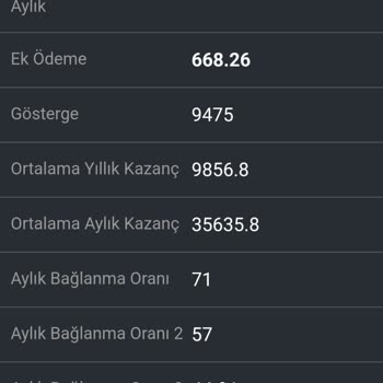 Emekli Maaşında Beklenmedik Düşüş