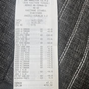 Şok Market İade Sorunu Ve Müşteri Mağduriyeti