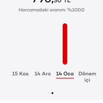 Akbank Kredi Kartı Aidat Ücreti Sorunu
