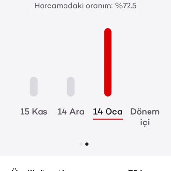 Akbank Kredi Kartı Aidat Ücreti Sorunu