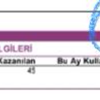 Yapı Kredi Kredi Kartı Üyelik Aidatı İadesi Talebi