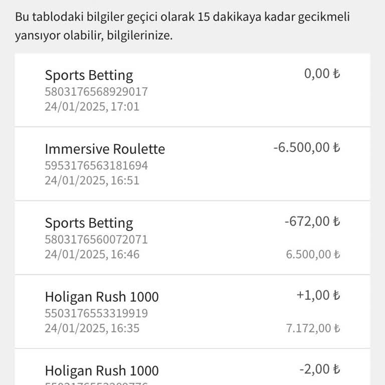 Holiganbet Hesabımdaki 6500 TL'nin Gizemli Kayboluşu