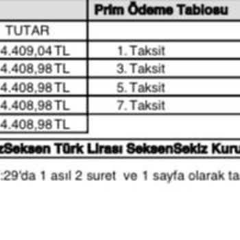 Sigorta Yenileme Fiyatlarıyla Baş Edemiyoruz