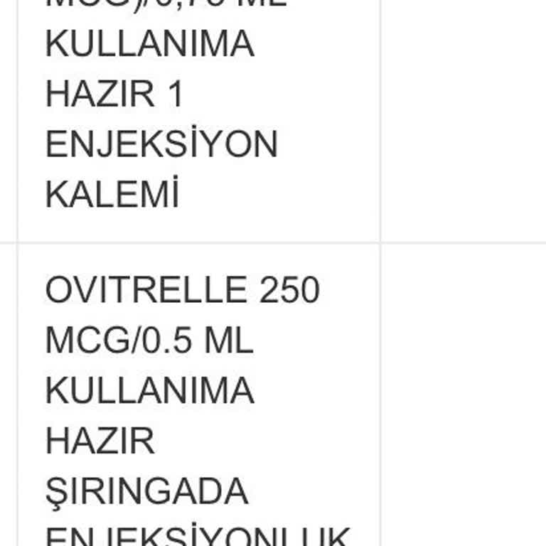 Reçeteli İlaçların Temin Edilememesi Ve Ücretli Satış Sorunu