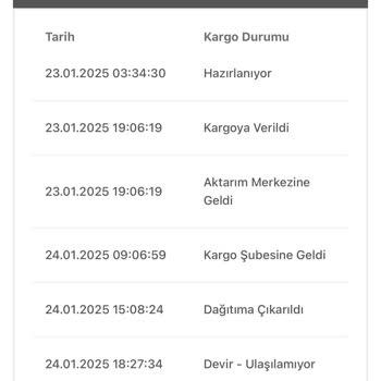 Kargo Teslimatında Sorumsuzluk Ve İletişim Eksikliği