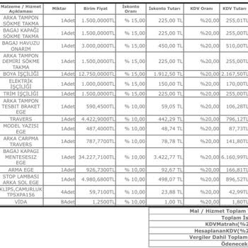 Haliç Oto Çorlu Servisi'nde Fahiş Onarım Ücretleri Ve Uzun Bekleme Süresi