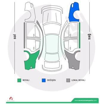 Çelik Motor'dan Ayıplı Araç Satışı Ve Ekspertiz Sorunu