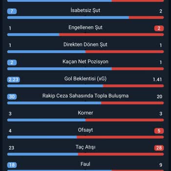 Yanlış Bilgilendirme İle Bahis Mağduriyeti