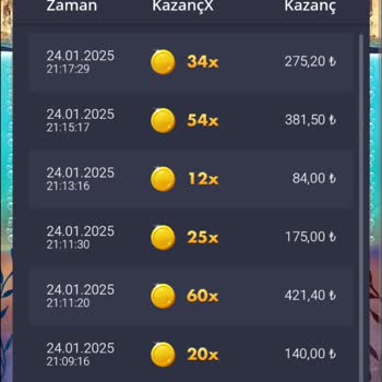 Gizabet Slot Oyunlarında Adil Olmayan Deneyim!